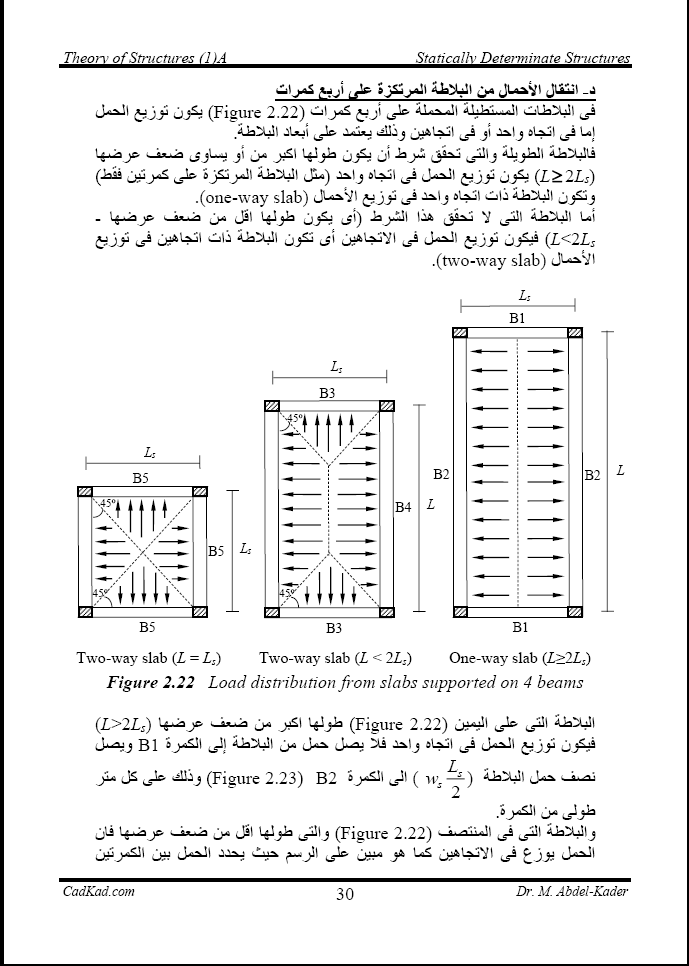 Str1A-2-30