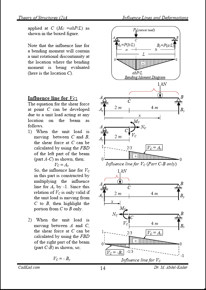 Str2A-1-14