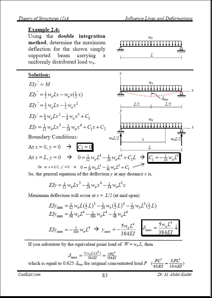 Str2A-2-83 