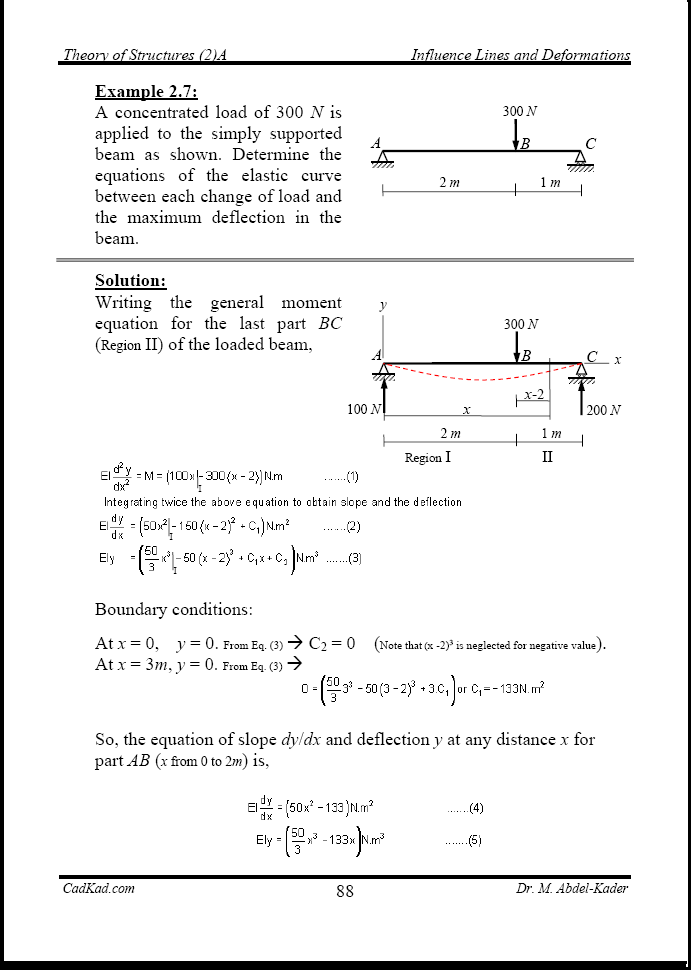  Str2A-2-88