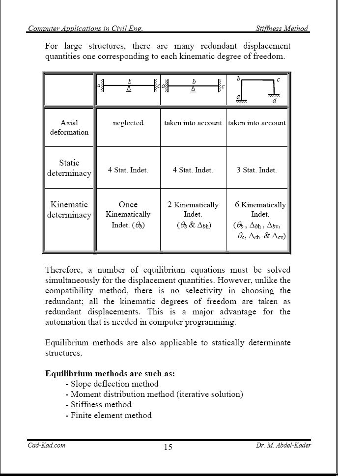 Cad kad dr mohamed abdel kader computer applications in civil eng 