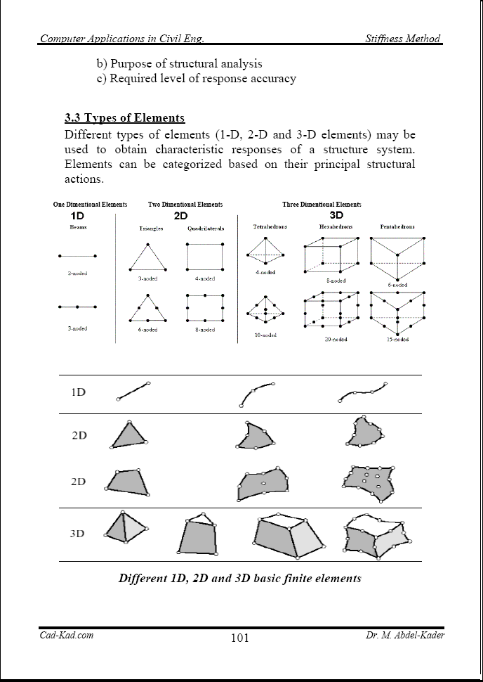 Str5-3-101  